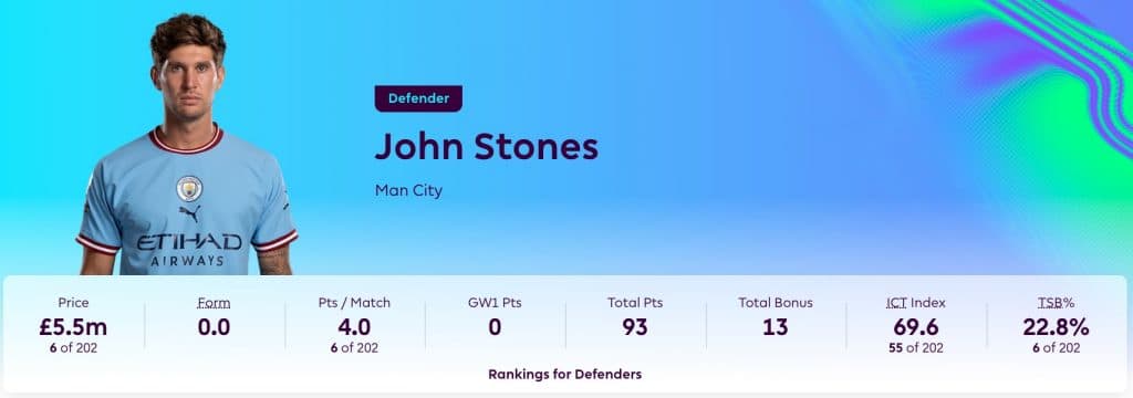 John Stones in FPL 2023/24