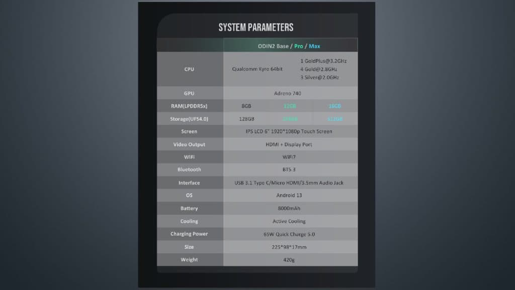 Odin2 Specs