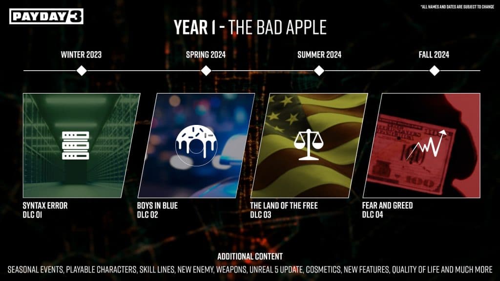 payday 3 year 1 dlc roadmap