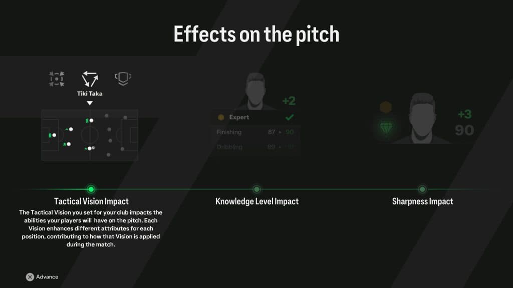 tactical visions ea fc 24