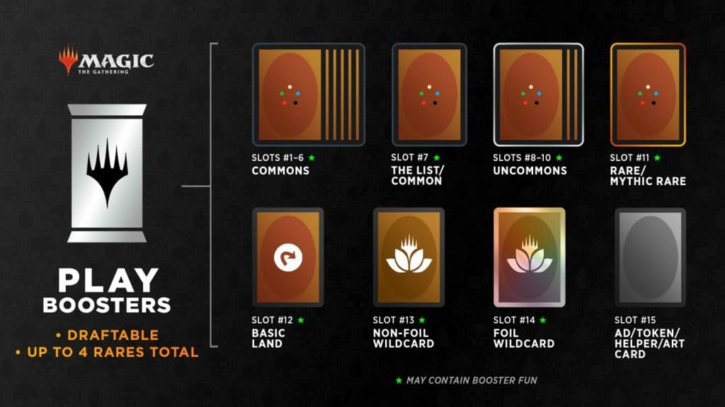 MTG PLayer Booster breakdown