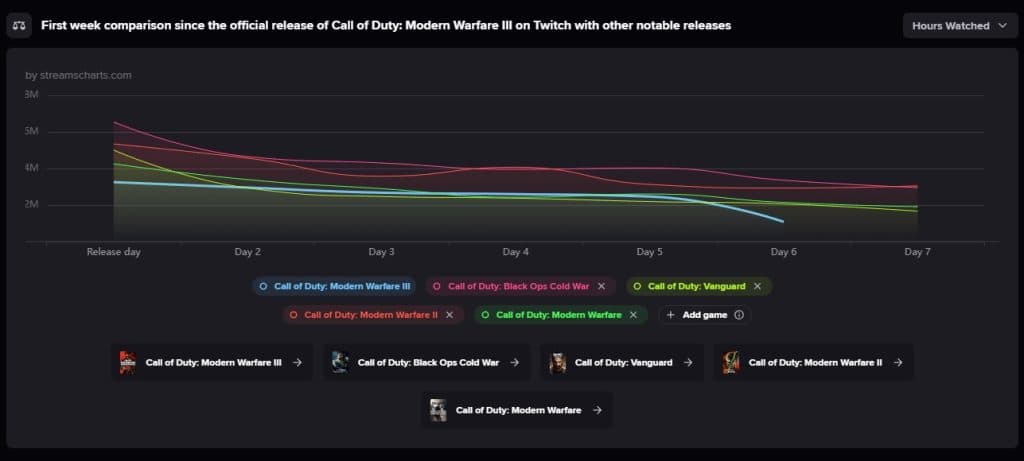 call of duty on twitch over the years