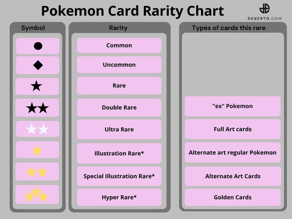 Pokemon rarity chart