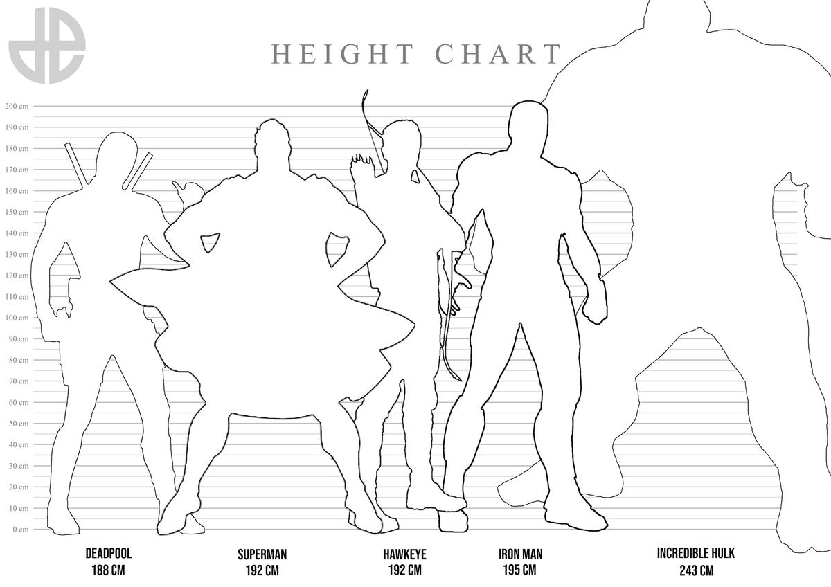 A chart comparing Superman's height to Deadpool, Hawkeye, Iron Man, and the Incredible Hulk.