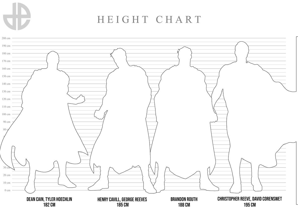 A chart showing the heights of different actors who have played Superman on TV and in movies.