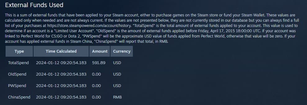 An image of the External Funds menu on Steam.