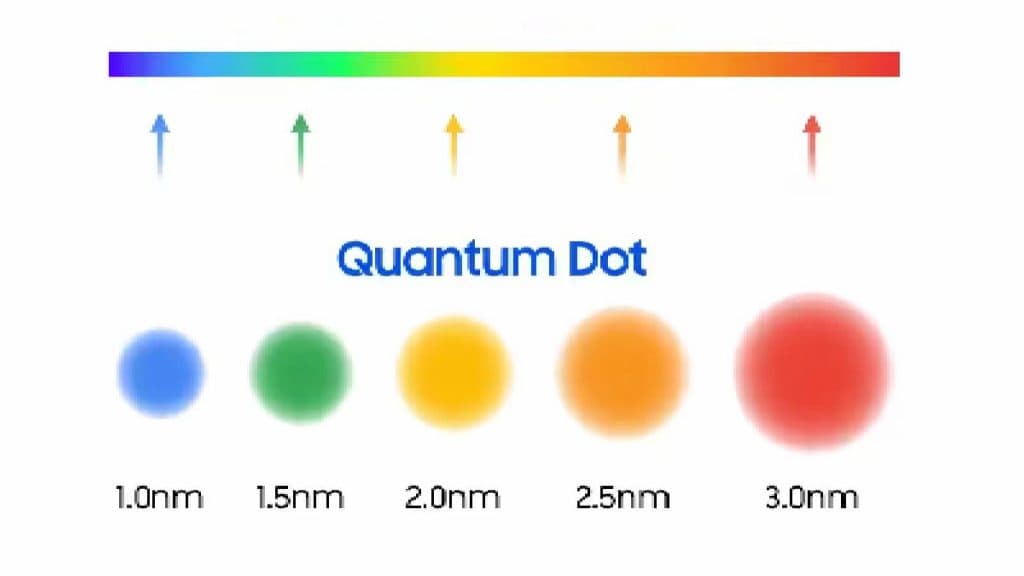 Mini-LED vs QLED: Differences & similarities explained - Dexerto