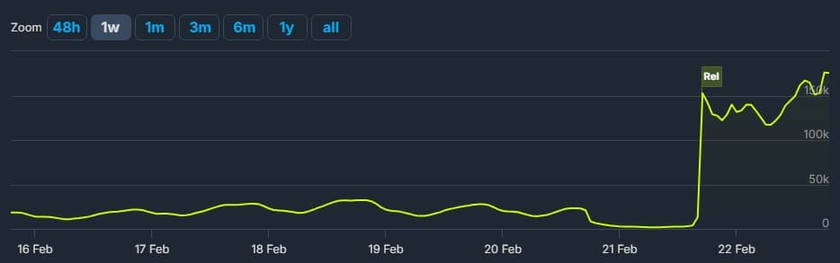 last-epoch-steam-charts