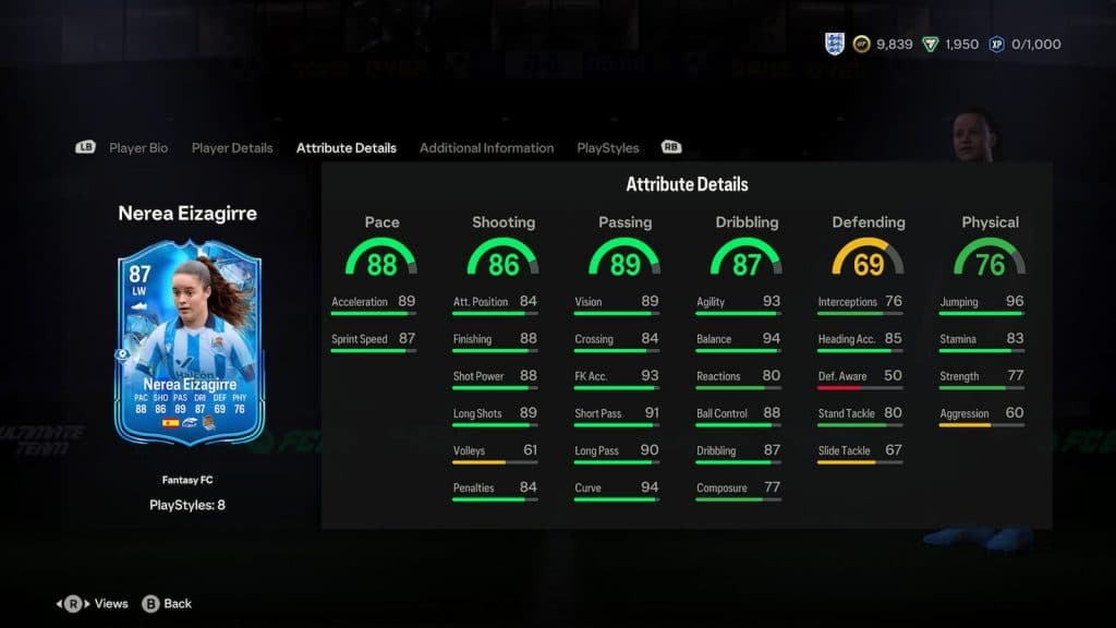 EA FC 24 Fantasy Eizagirre stats