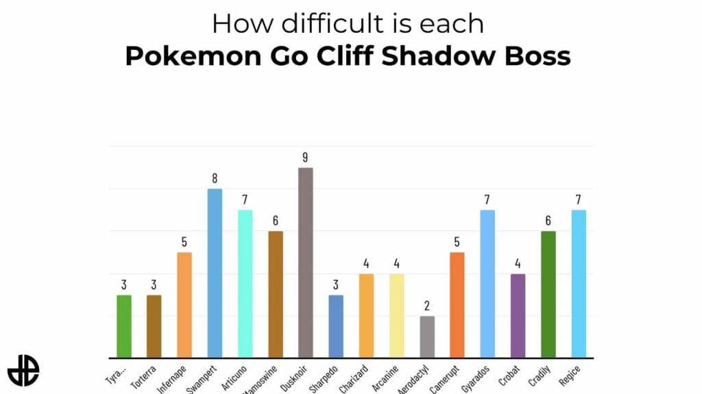 pokemon go cliff raid boss