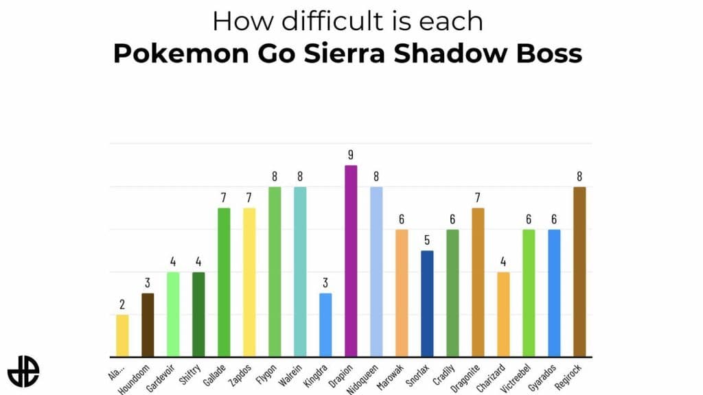 pokemon go sierra raid boss