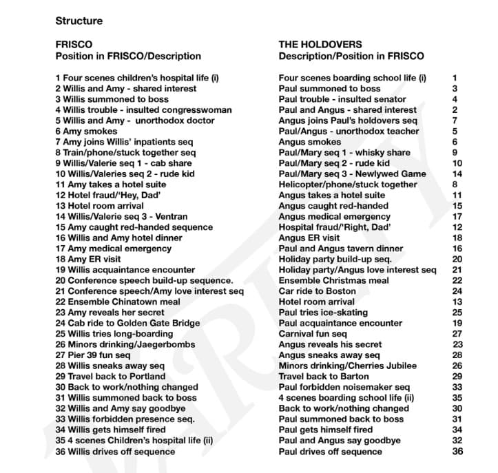 A page of the document comparing The Holdovers and Frisco script