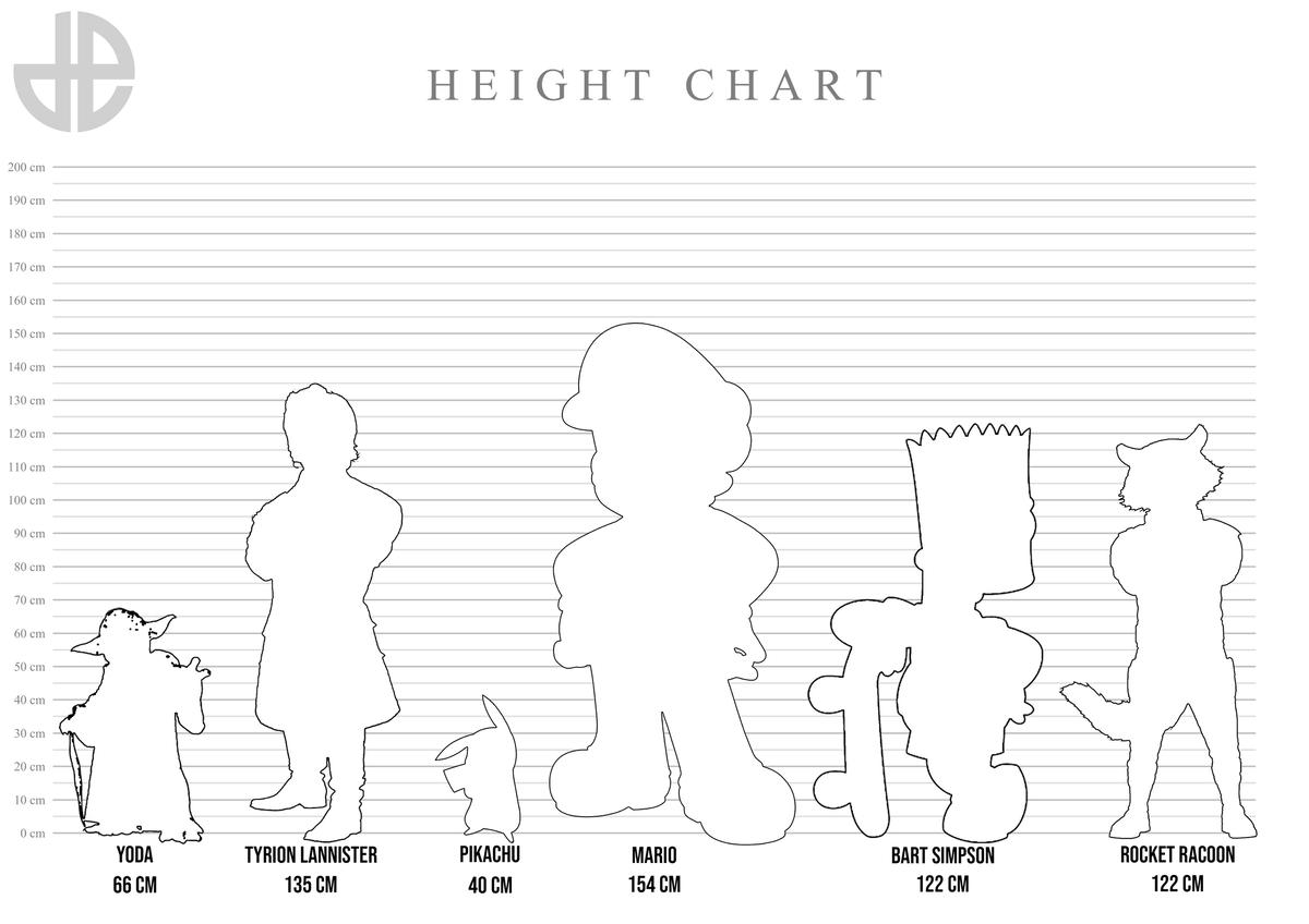 A chart comparing the heights of Yoda, Tyrion Lannister, Pikachu, Mario, Bart Simpson, and Rocket Racoon. 