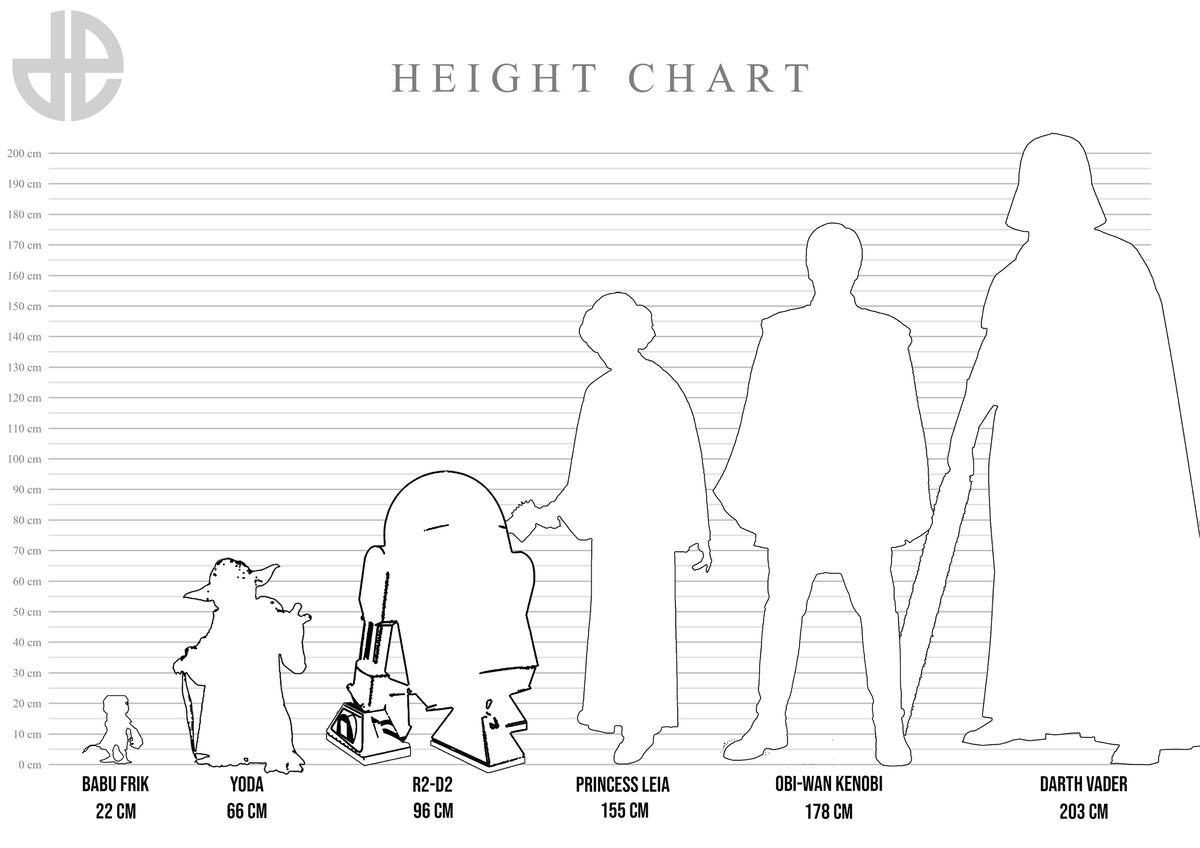 A height chart comparing the size of Babu Frik, Yoda, R2-D2, Princess Leia, Obi-Wan Kenobi, and Darth Vader