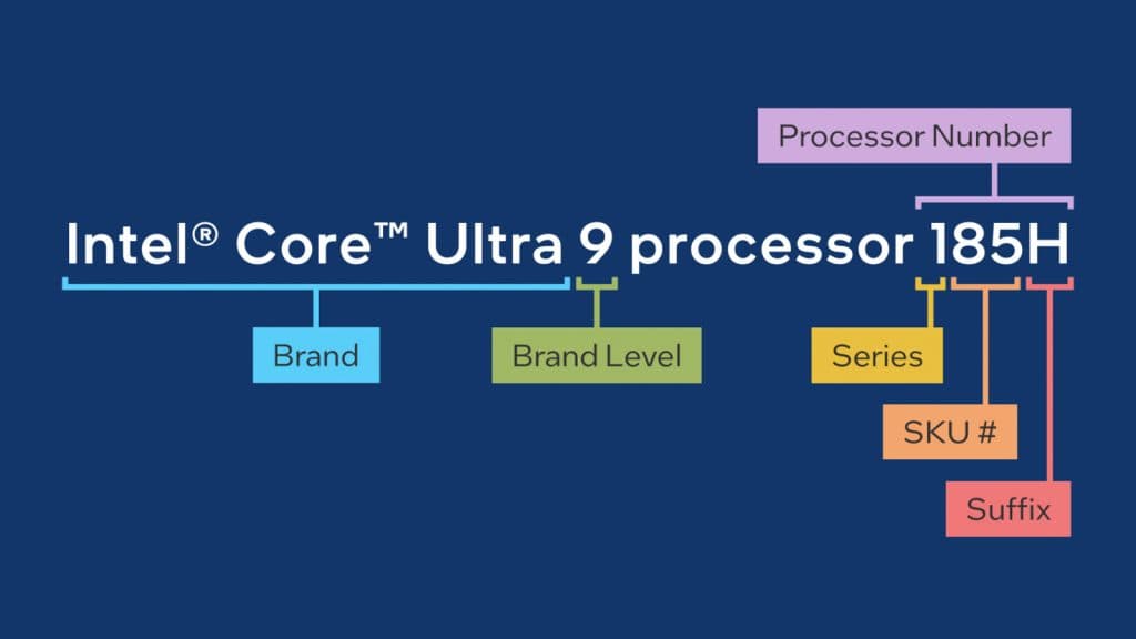 Visual guide on Intel naming conventions