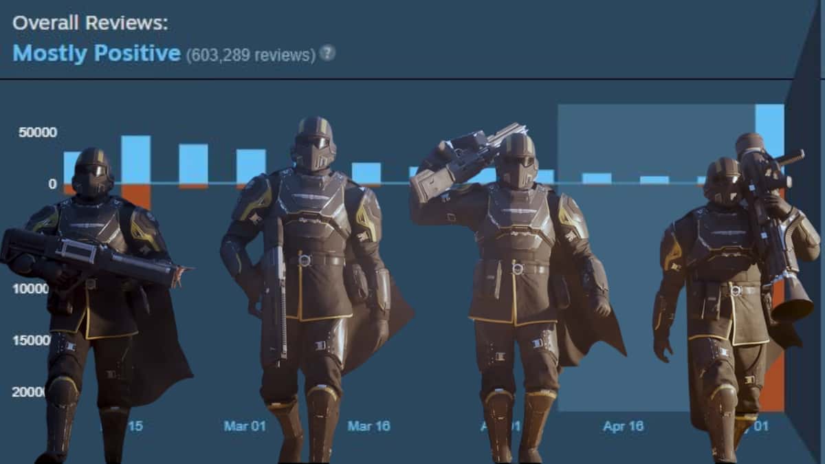 Helldivers 2 Mostly Positive Steam Reviews