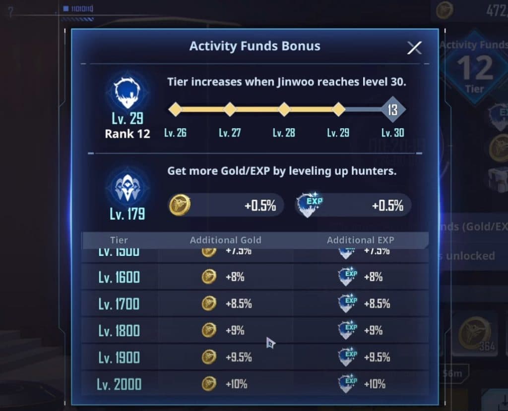 Solo Leveling: Arise Activity Funds Bonus levels.