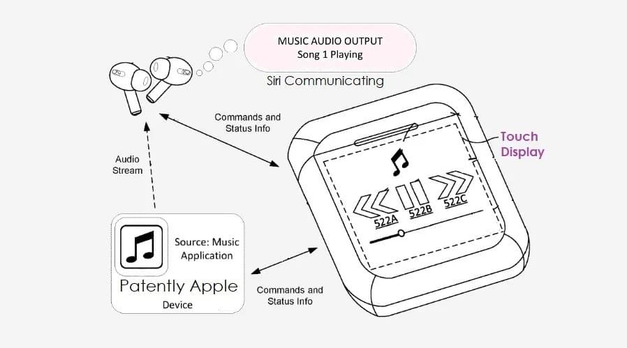 Illustration showing how the AirPods with display might work