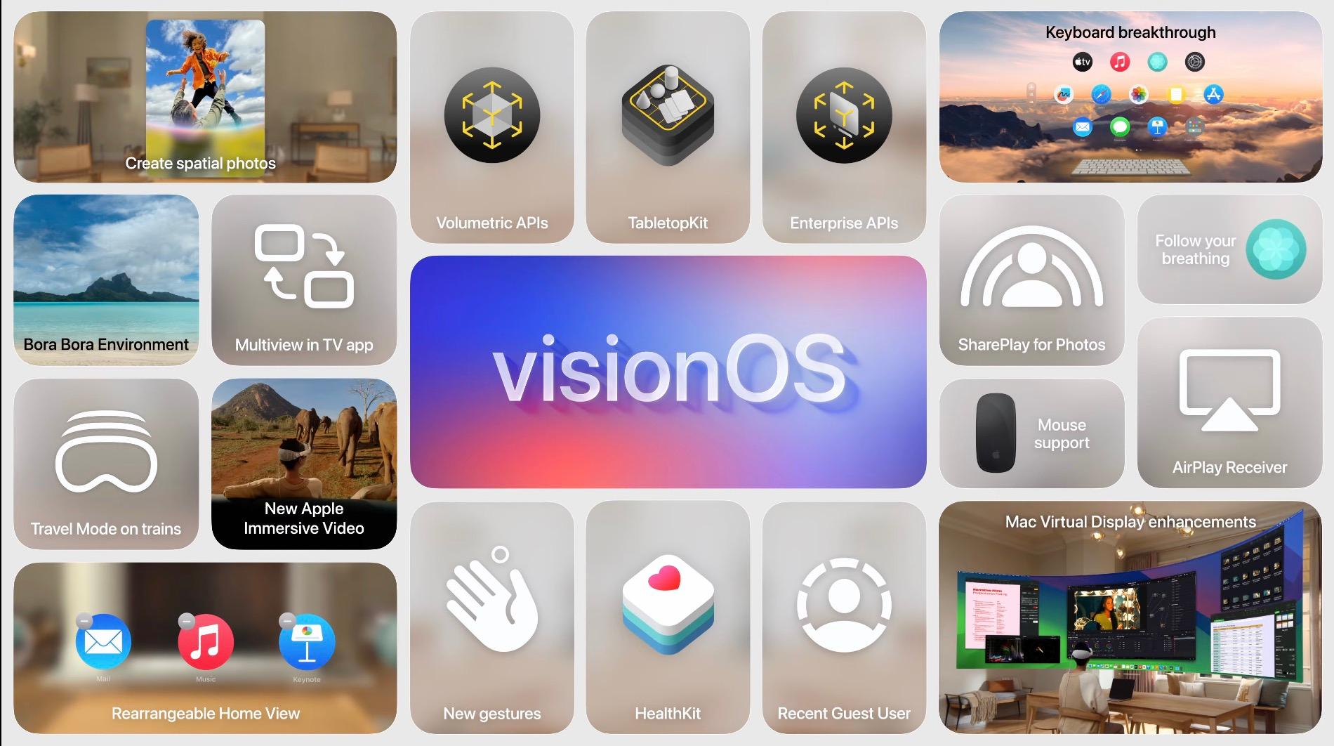 Все, что было раскрыто на мероприятии Apple WWDC 2024: VisionOS 2, iOS 18