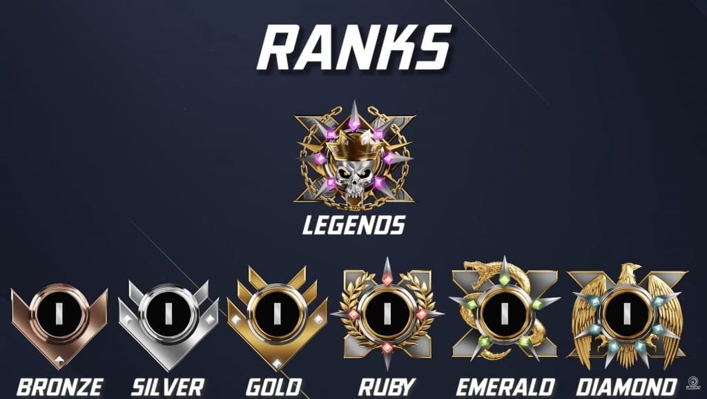 XDefiant ranks