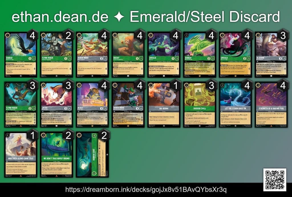 Disney Lorcana Best Meta Decks Emerald Steel Discard