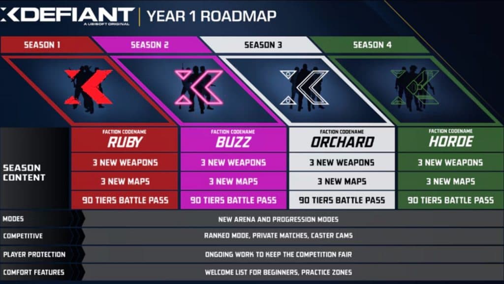 XDefiant roadmap