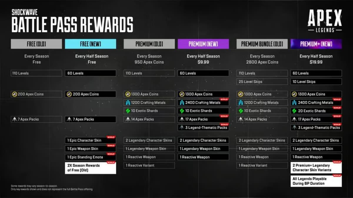 An image of Apex Legends battle pass information.