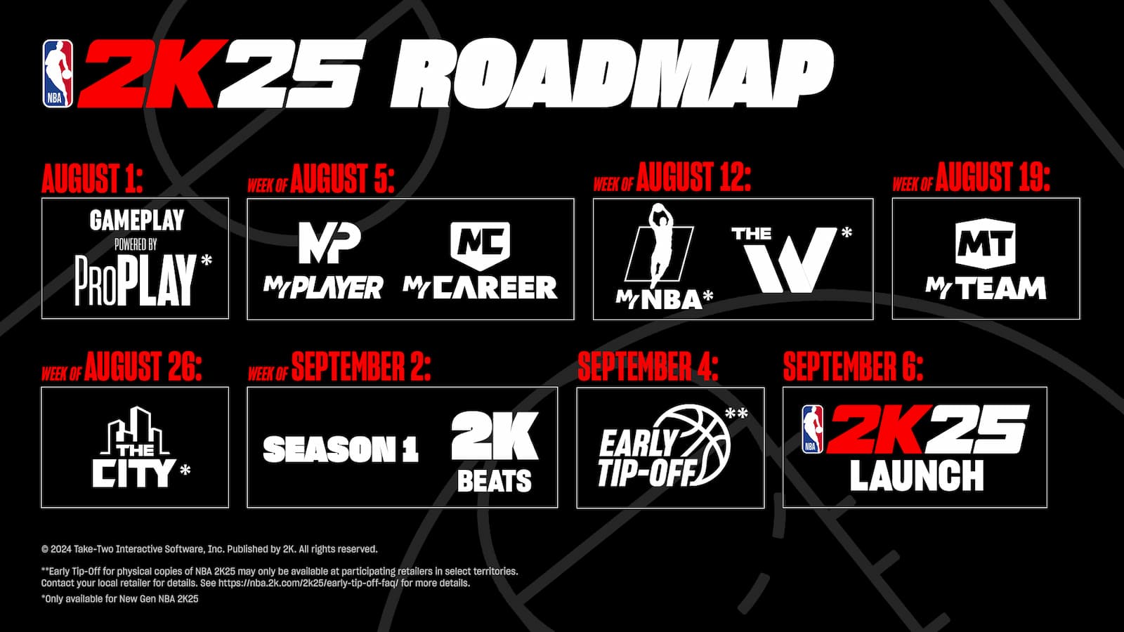 NBA 2K25 roadmap