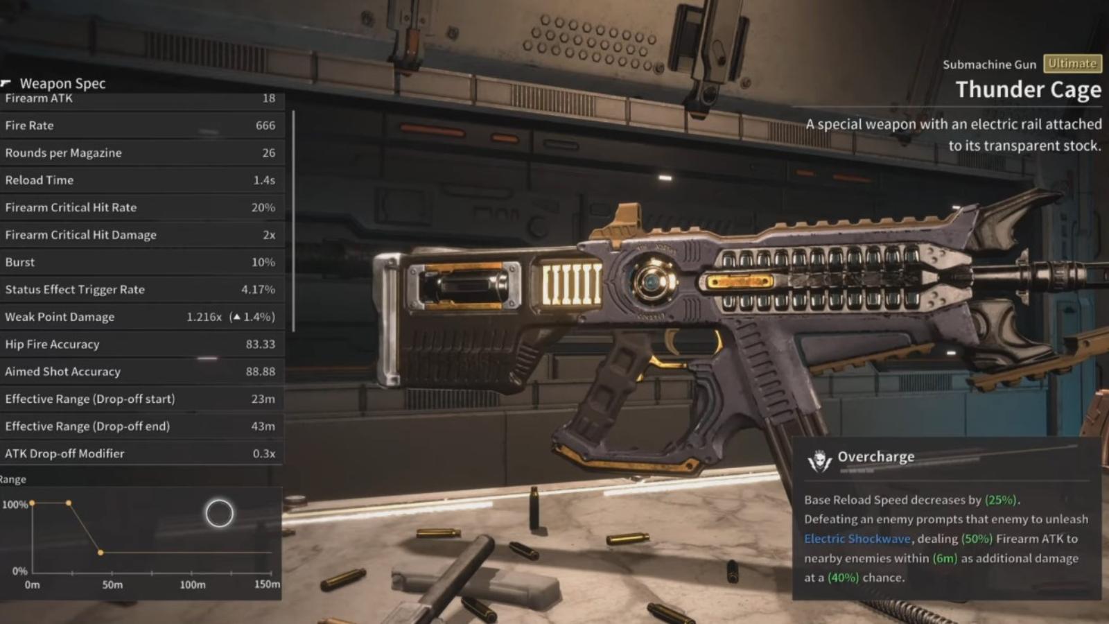 Thunder Cage SMG в фильме «Первый потомок»