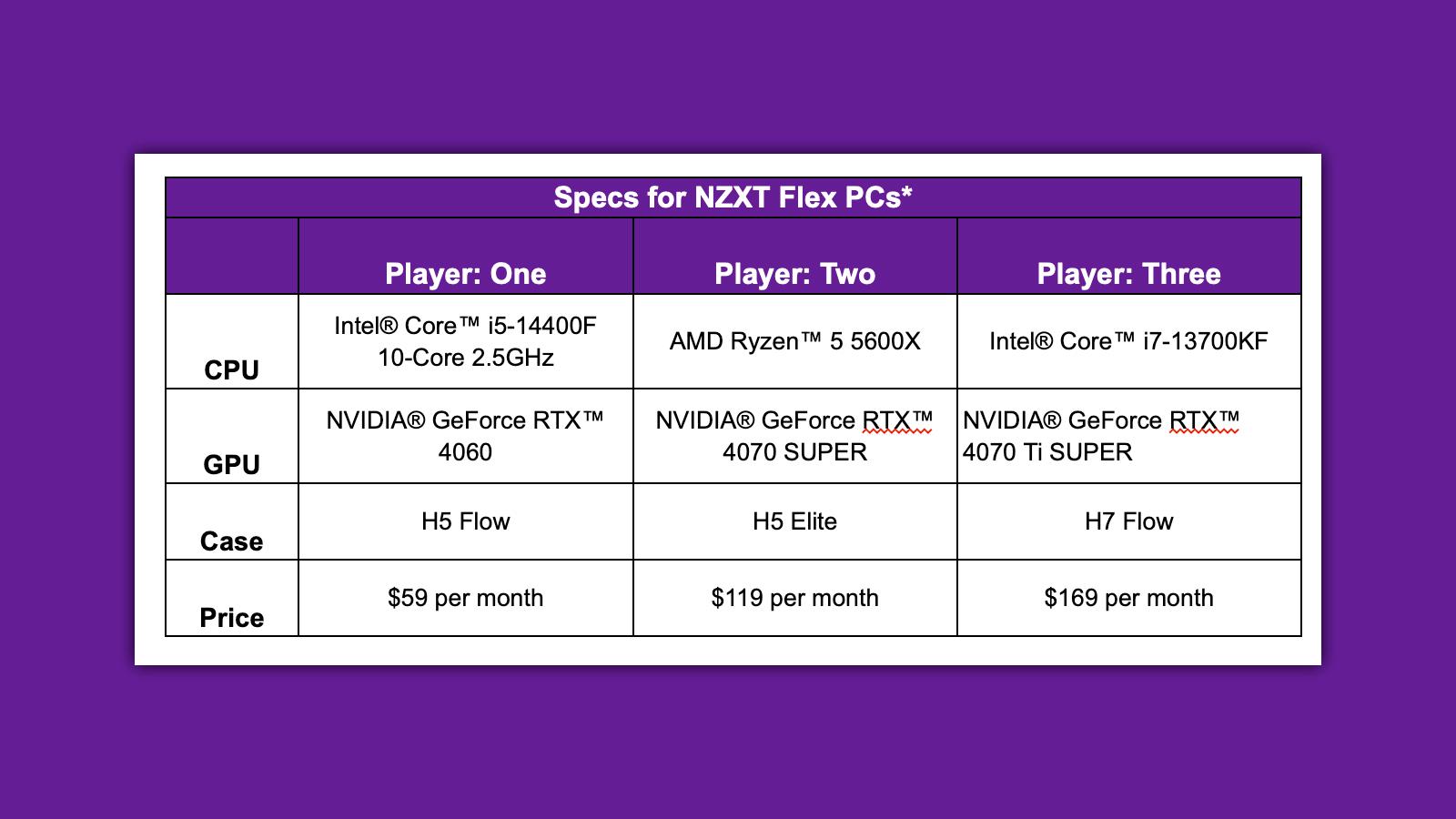 Table showing prices and specs of the NZXT Flex PCs