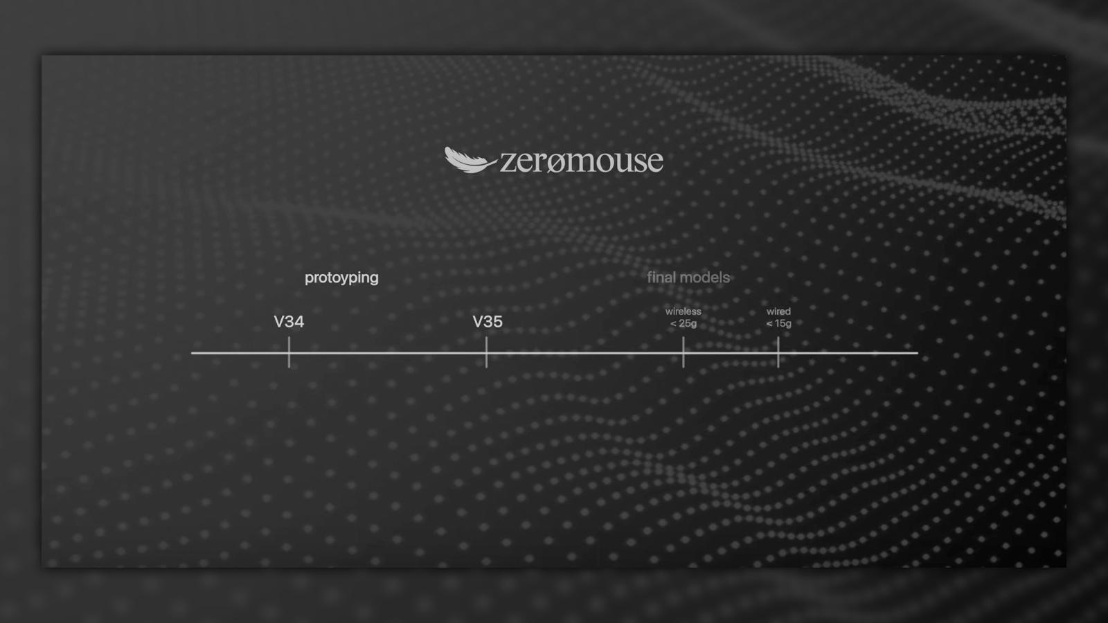 zeromouse timeline showing two new models at the end, v34 and 35 at the other