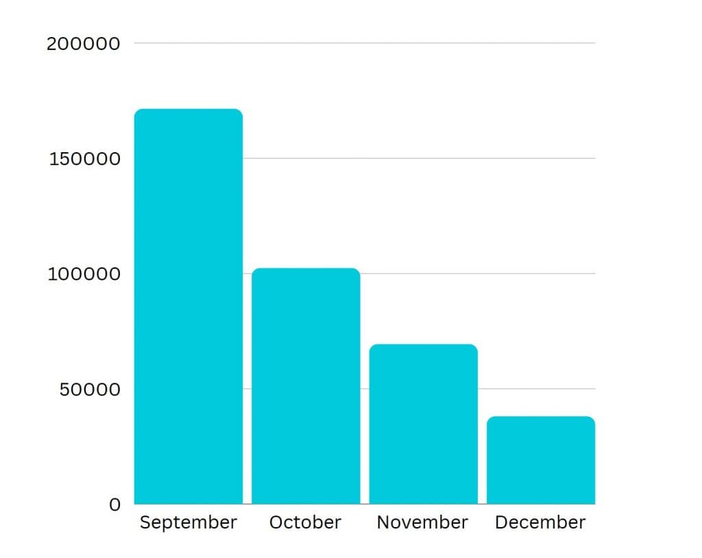 Deadlock player count graph