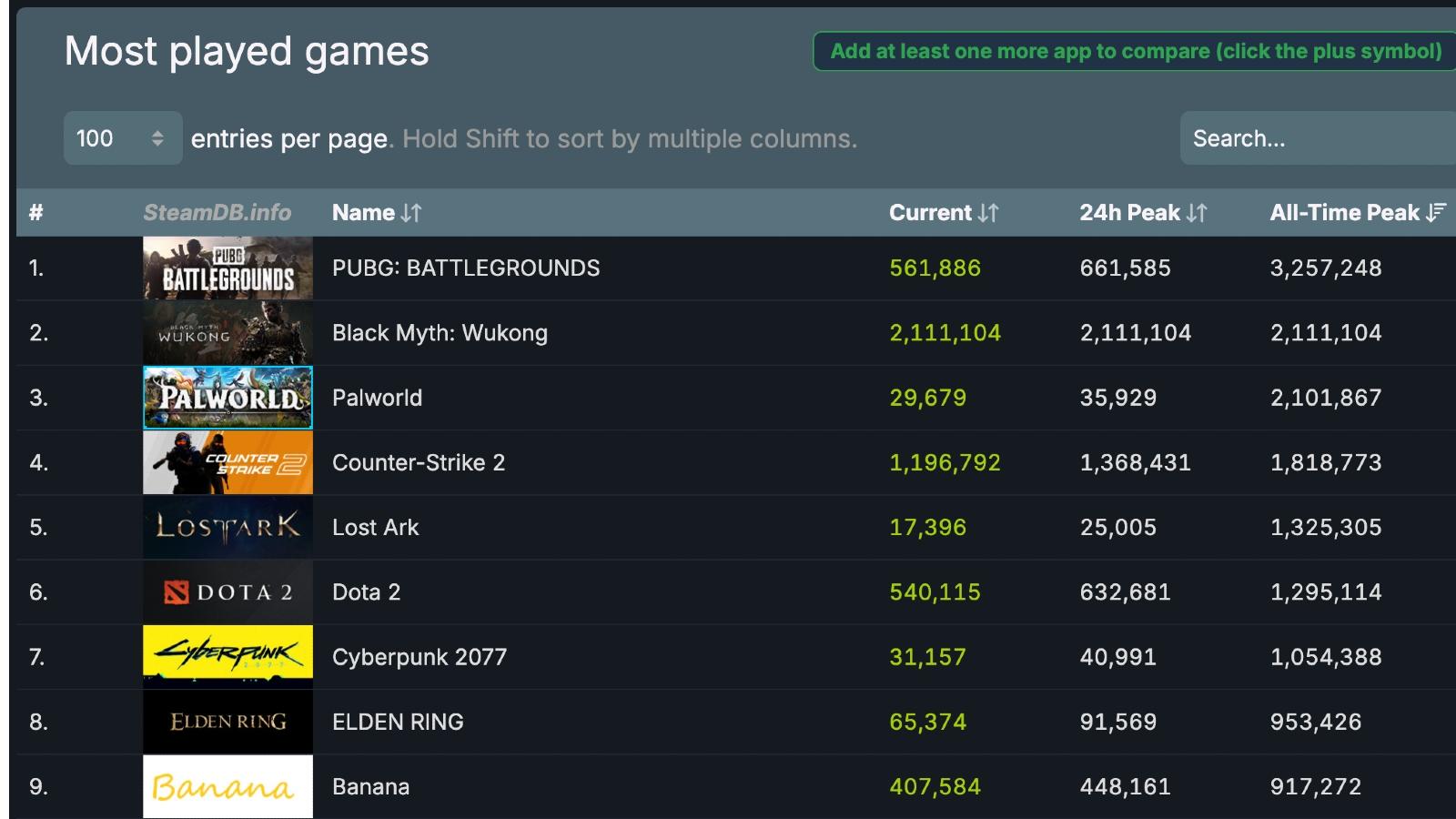 steam player charts