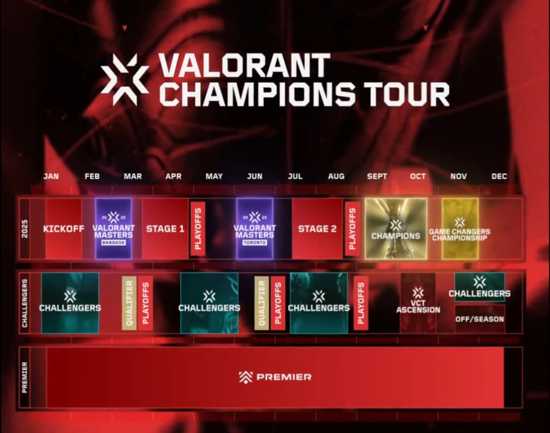 Valorant esports 2025 calendar