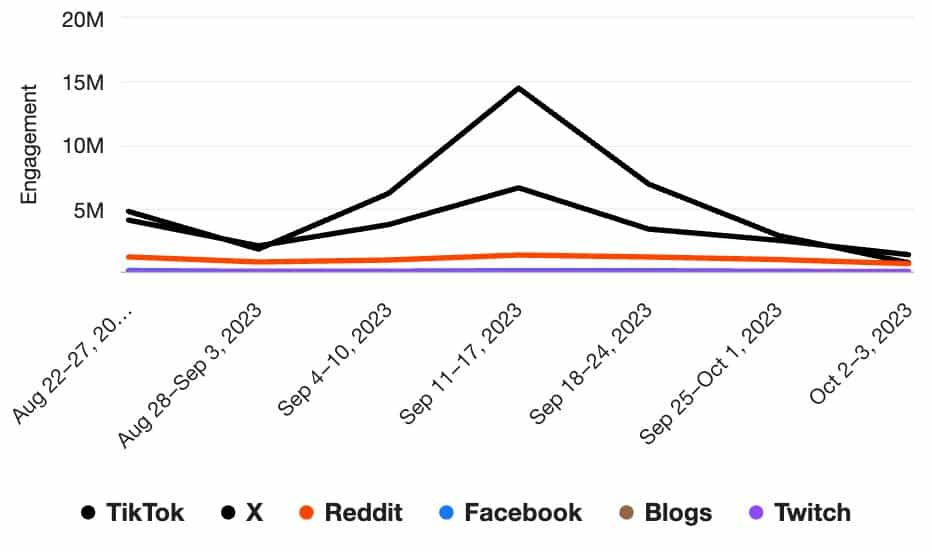 Engagement trends for Ahsoka