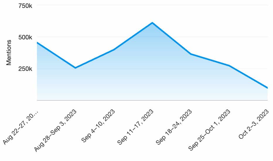 Trending mentions for Ahsoka