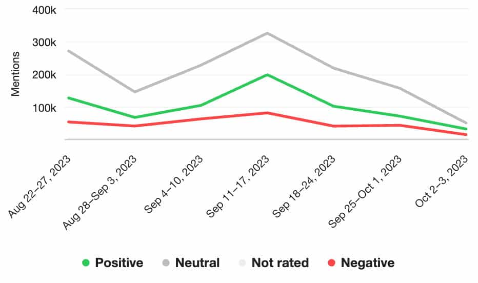 Sentiment trends for Ahsoka