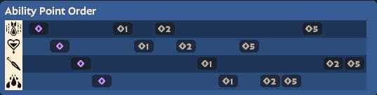 Ability point order for Lady Geist build in Deadlock