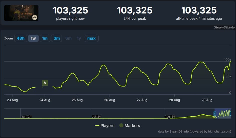 deadlock-player-count