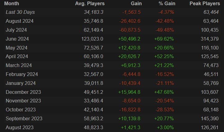 destiny 2 player count steam charts