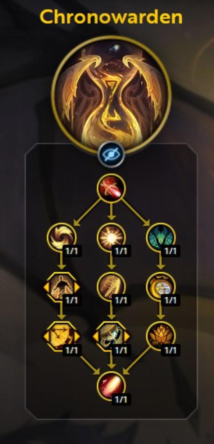 The Chronowarden Hero Talent tree in The War Within