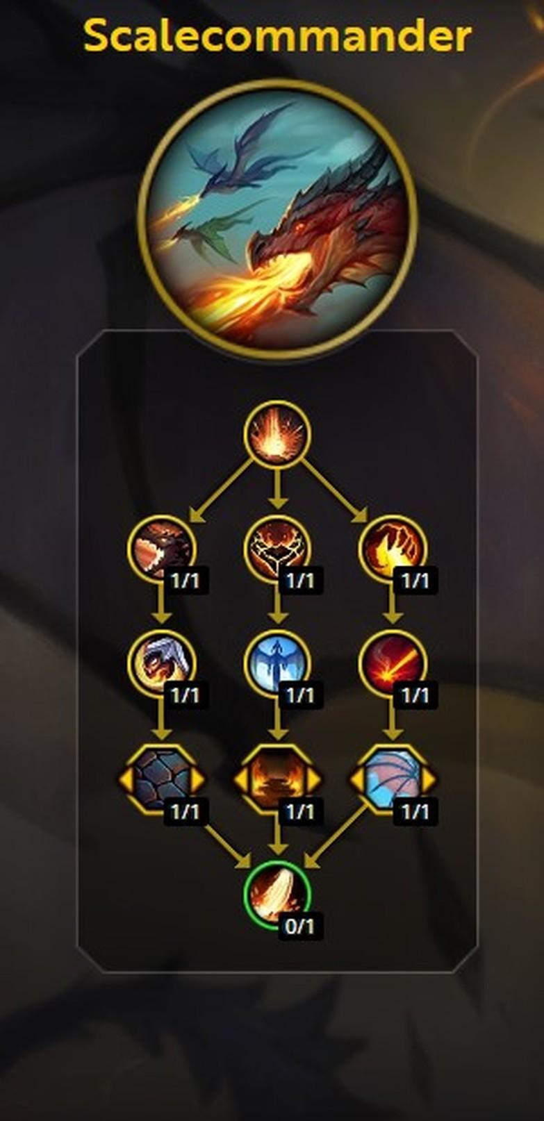 The Scalecommander Hero Talent tree in The War Within