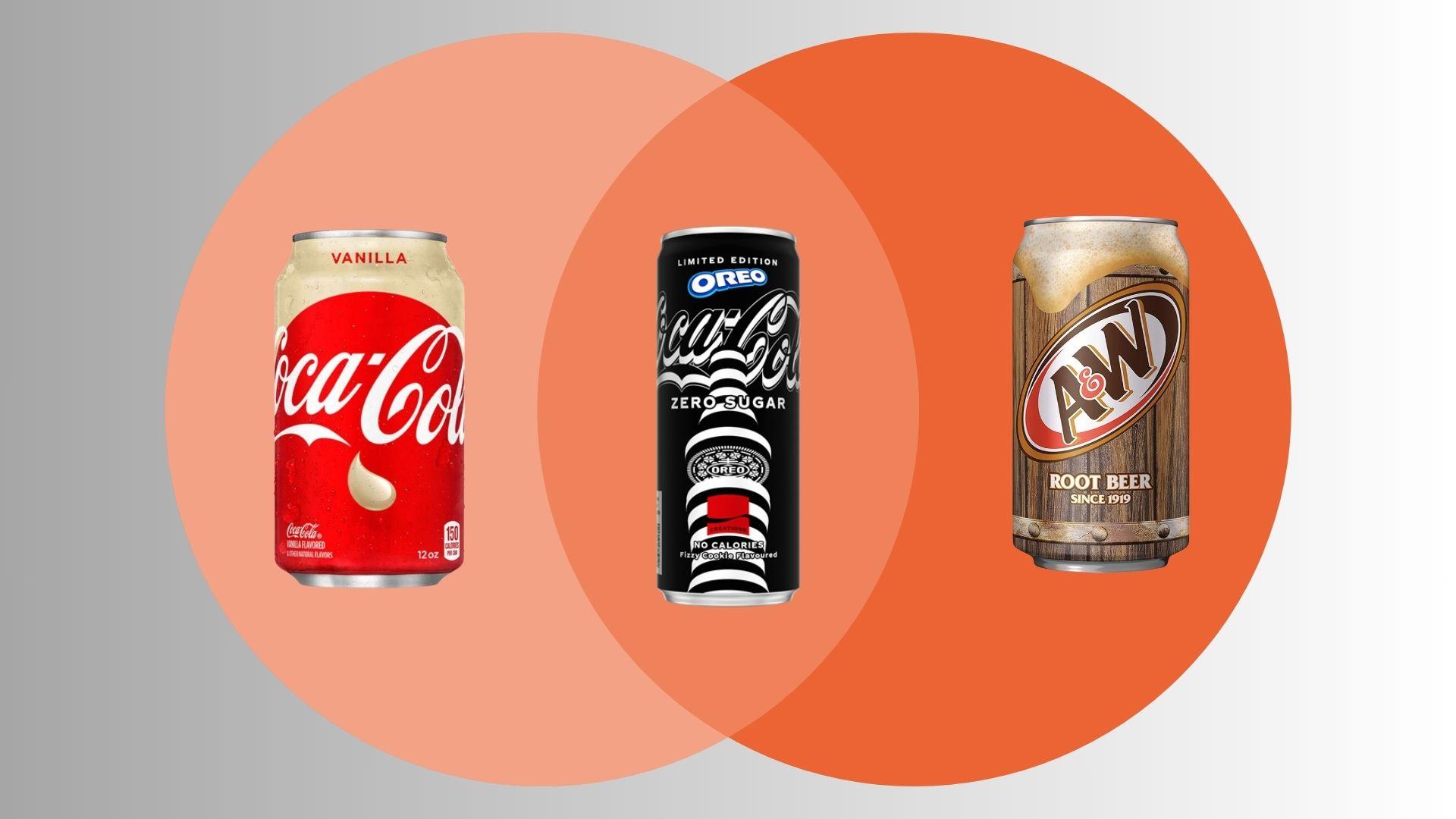 coca cola venn diagram