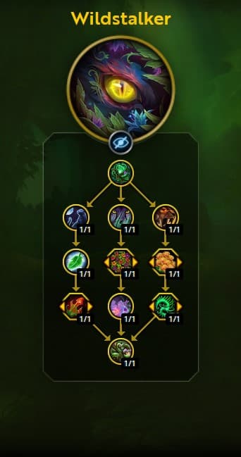 Wildstalker Hero Talent tree in WoW: The War Within