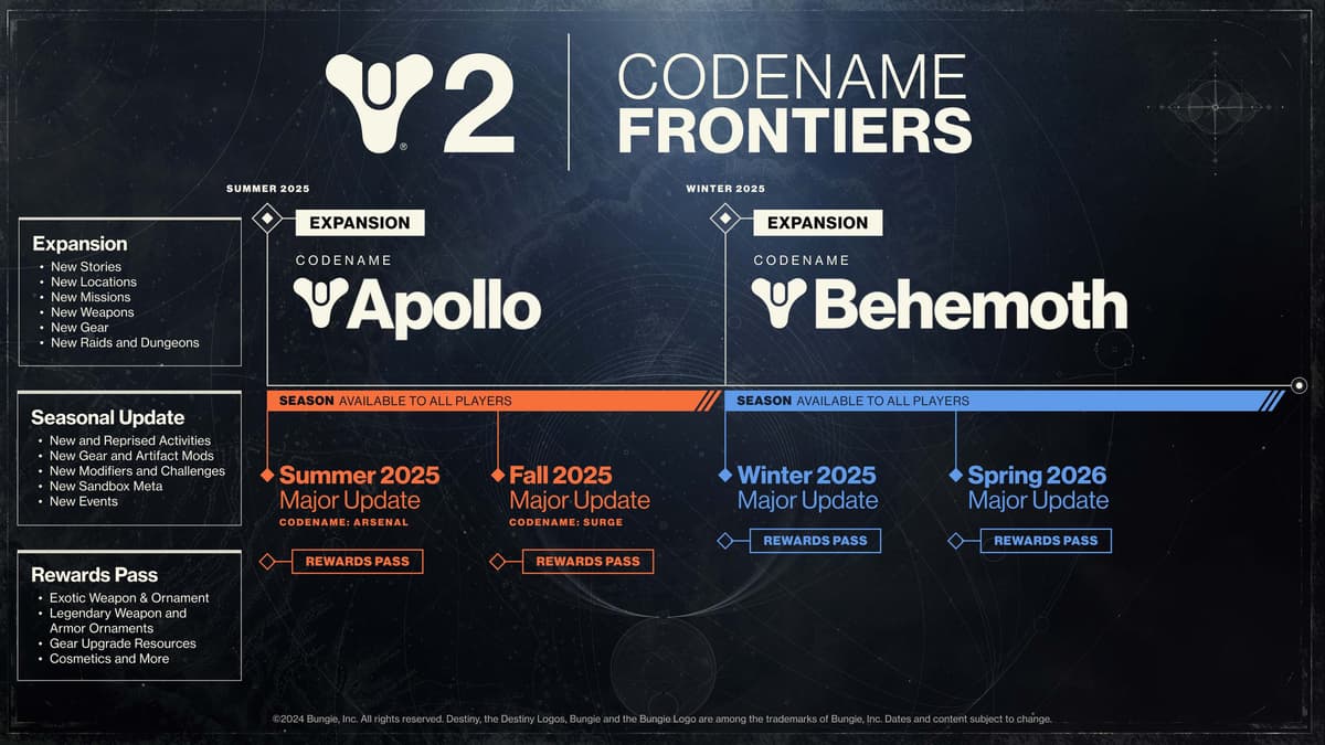 Destiny 2's Codename Frontiers release schedule