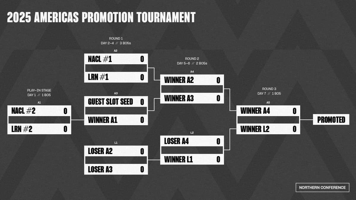 League of Americas promotion tournament bracket.