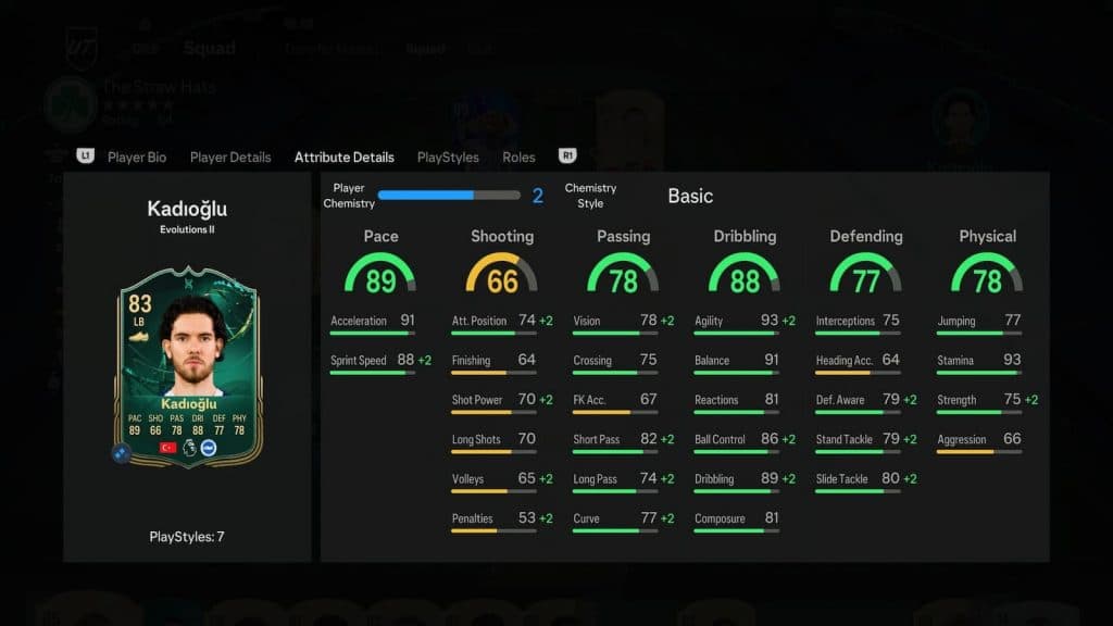 Ferdi Kagligou's stats in EA FC 25