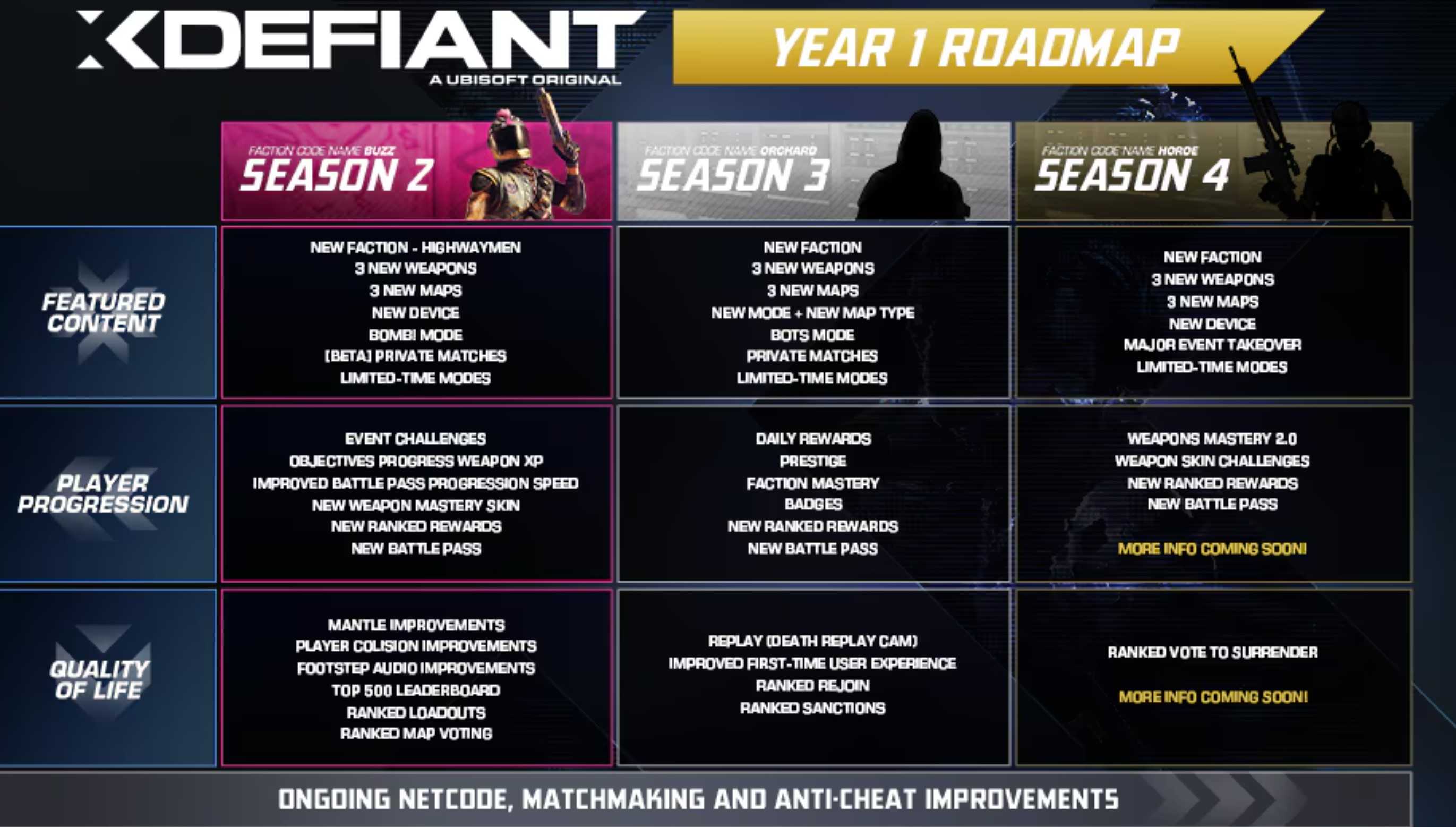 Revamped XDefiant Year 1 Roadmap