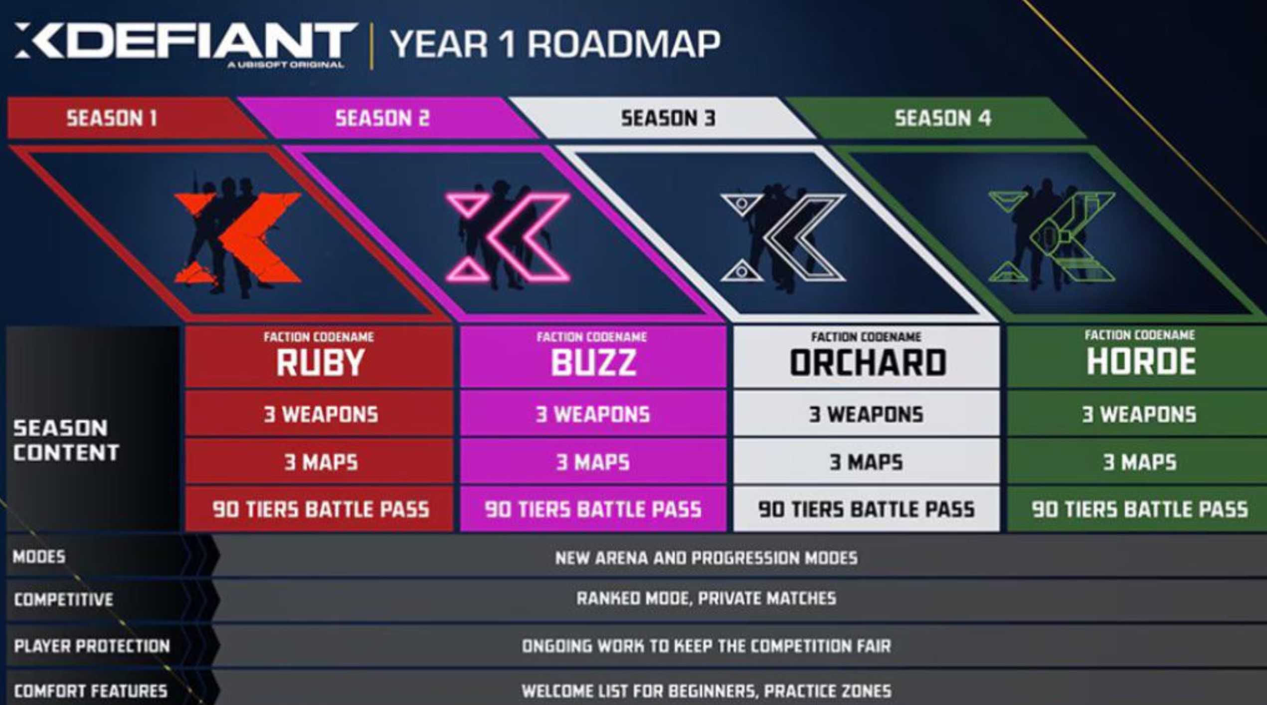 Original XDefiant Year 1 Roadmap