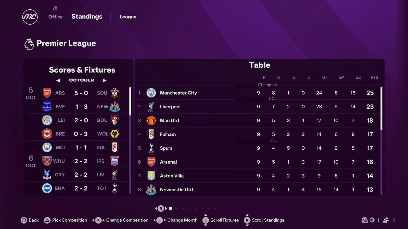 Premier League table in Manager Career mode